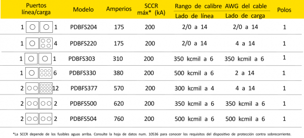 PDB FINGER SAFE BLOQUE DE DISTRIBUCIÓN 1 POLO 570A 600V - PDBFS377 - Image 3