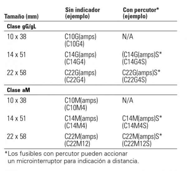FUSIBLE CILINDRICO IEC 10x38MM CLASE gG/gL, 6A 500V - C10G6 - Image 2