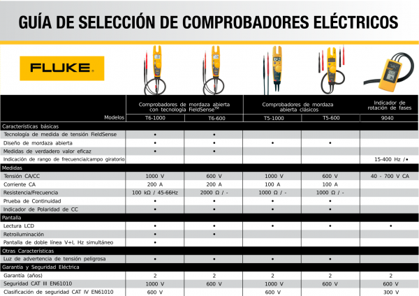 COMPROBADOR ELECTRICO FLUKE T5 DE 1000V - FLUKE T5-1000 - Image 2